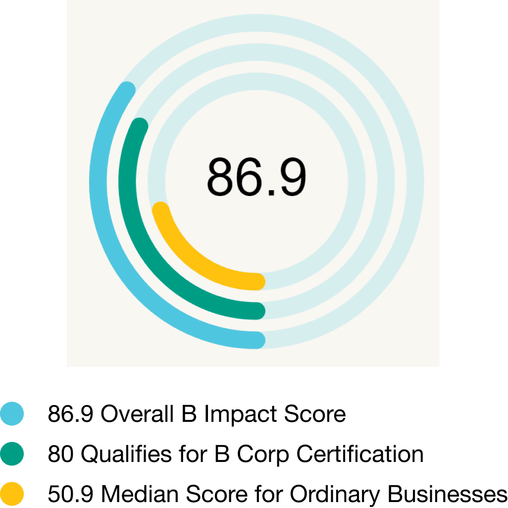 InsiderLists B corp score